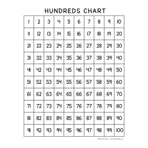 Hundreds Chart DOWNLOAD - Free Resource